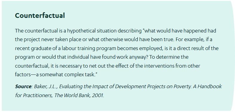 counterfactual