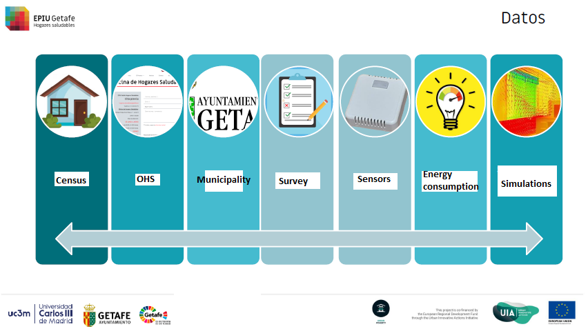 data gathering