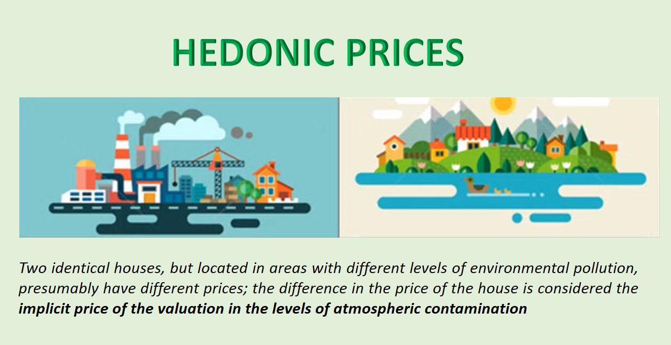 Hedonic prices