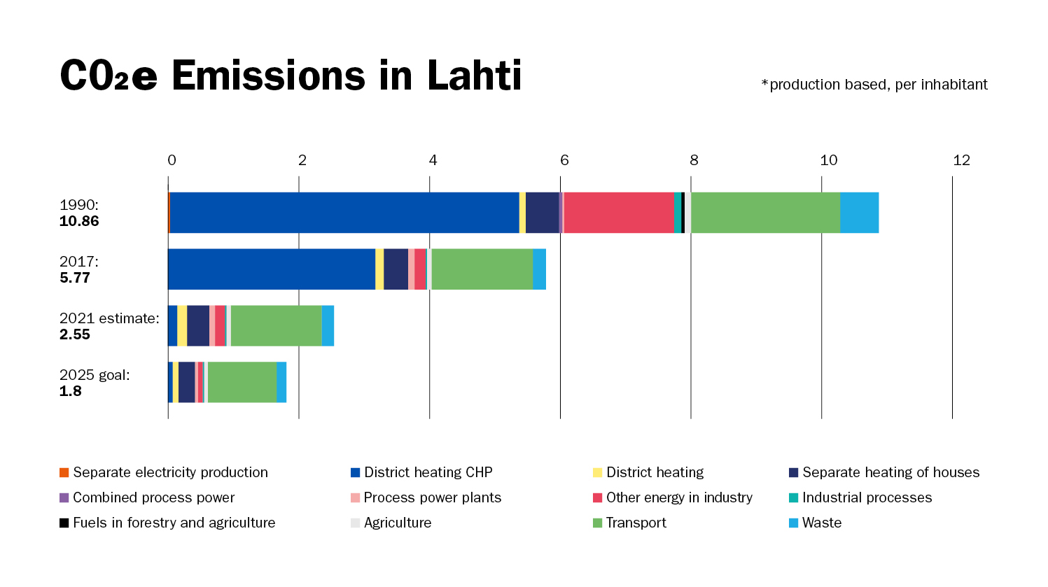 Lahti Journal