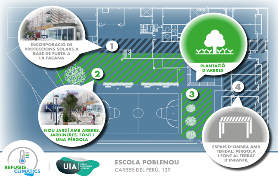 Figure 6. Plan of green and grey interventions at the Poblenou school (Source: CEB).