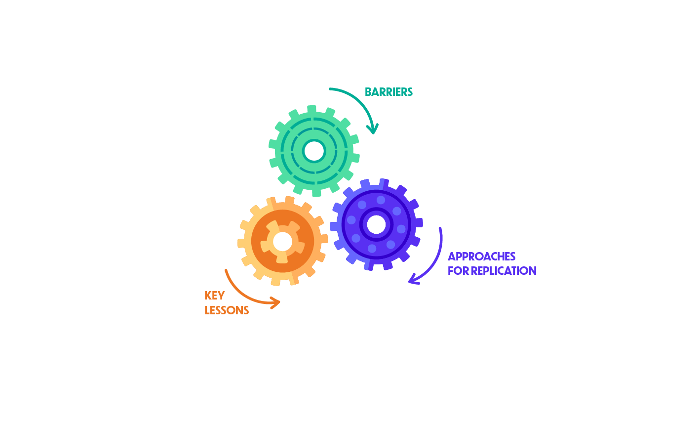 cog