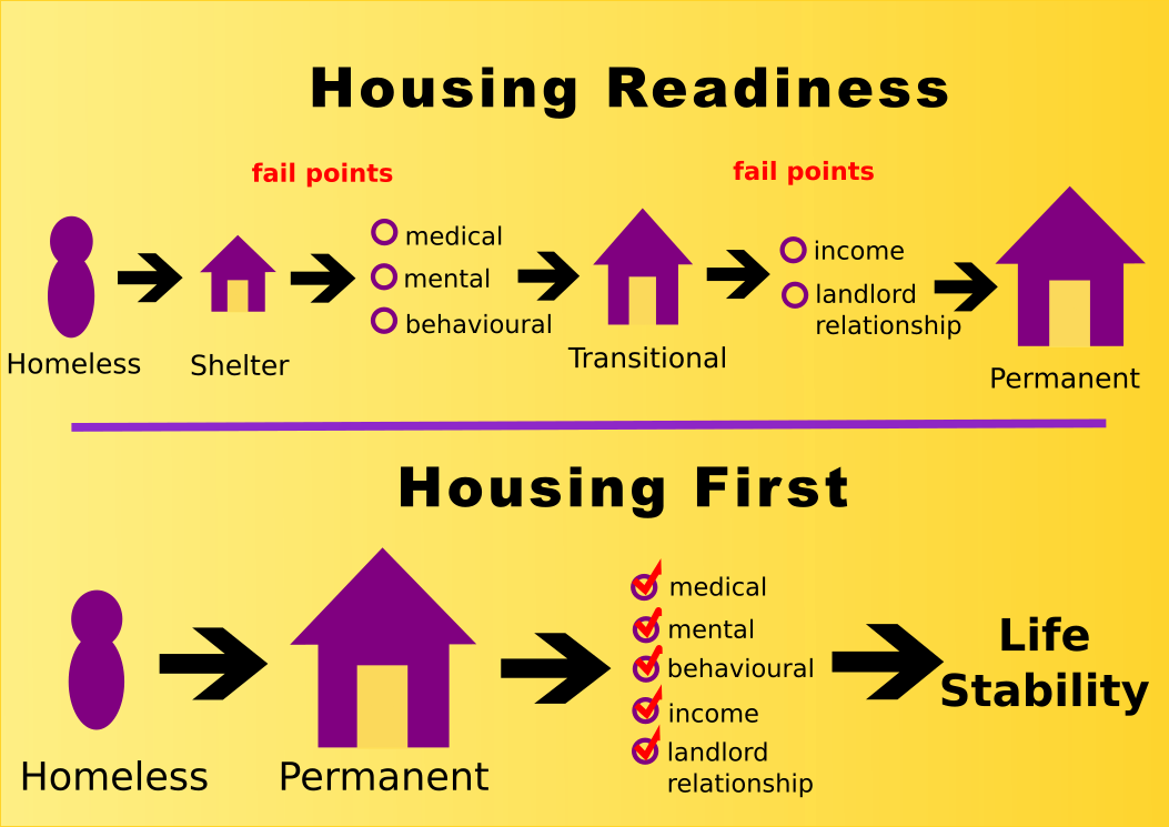 Roof Urbact infographics