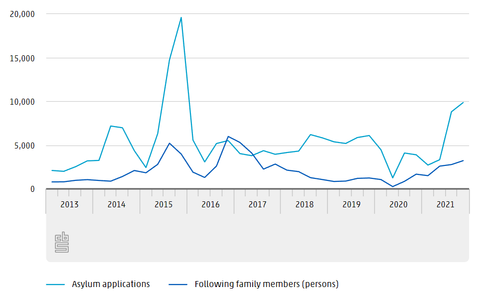 refugee influx