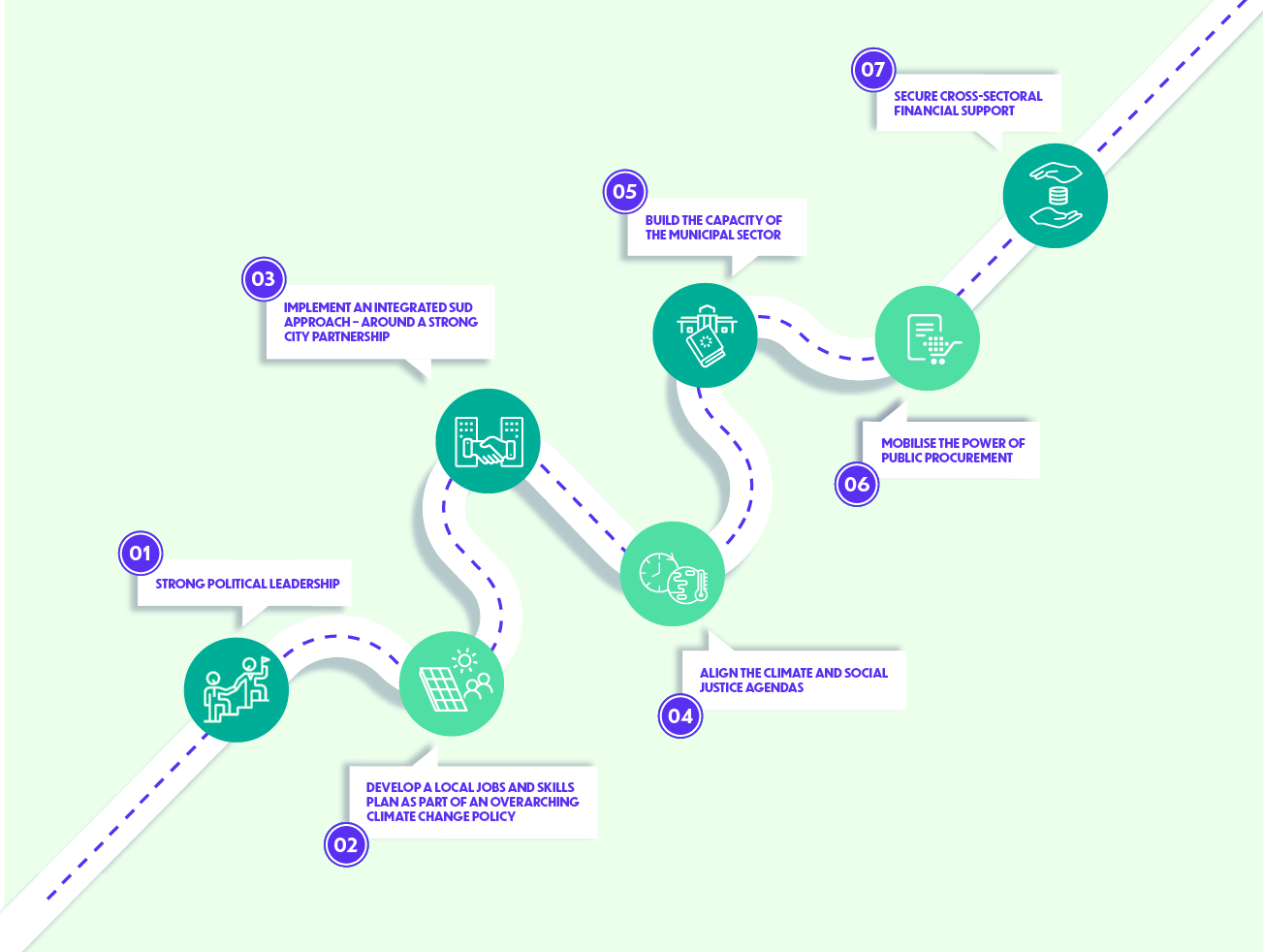 roadmap