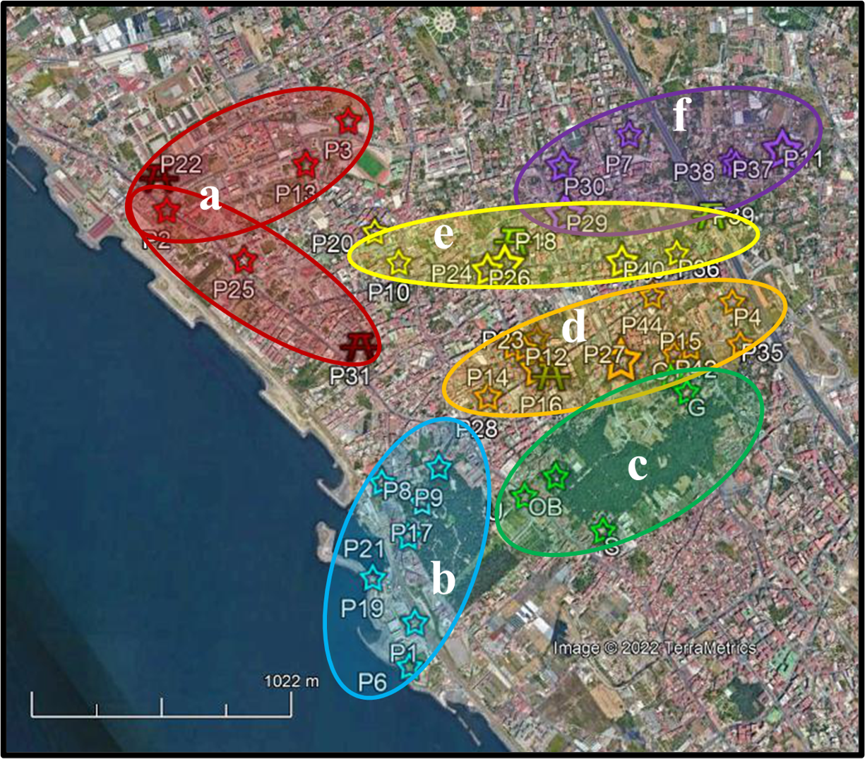 biomonitoring sites
