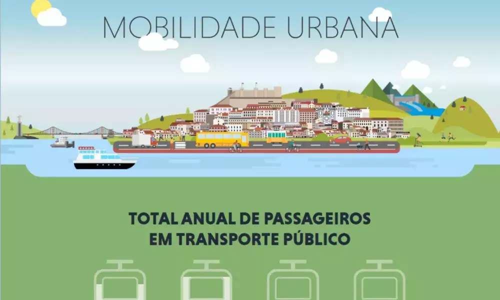 Mobility observatory