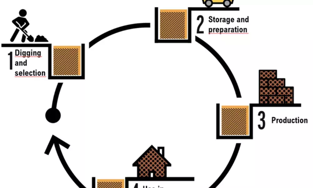 Journal 4 Earth Cycle