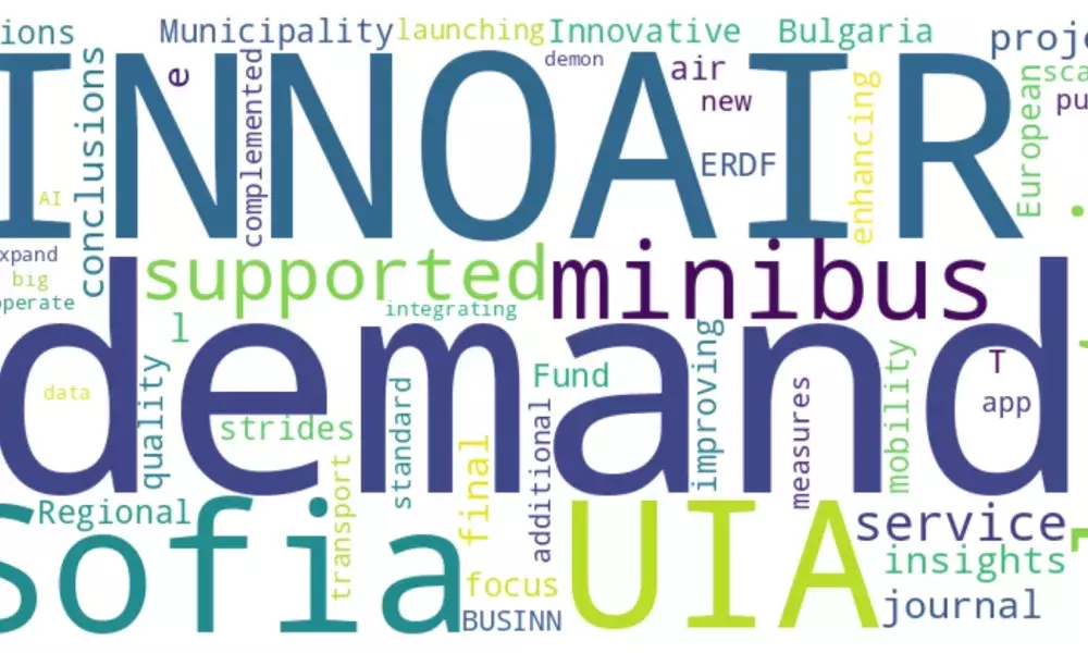 Wordcloud