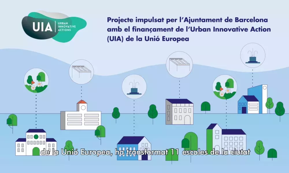 Graphical representation of the Climate Shelters project