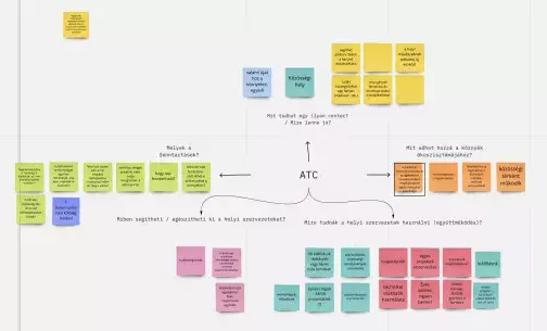 workshop diagram