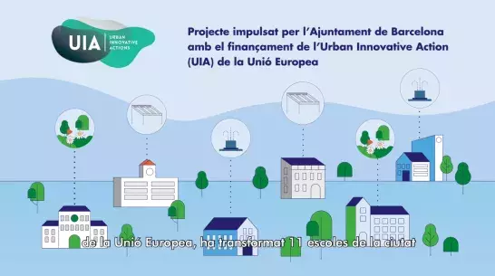 Graphical representation of the Climate Shelters project