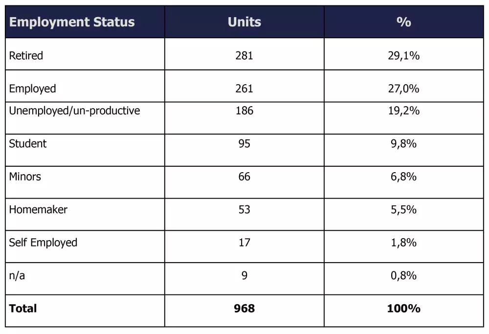 Table 2