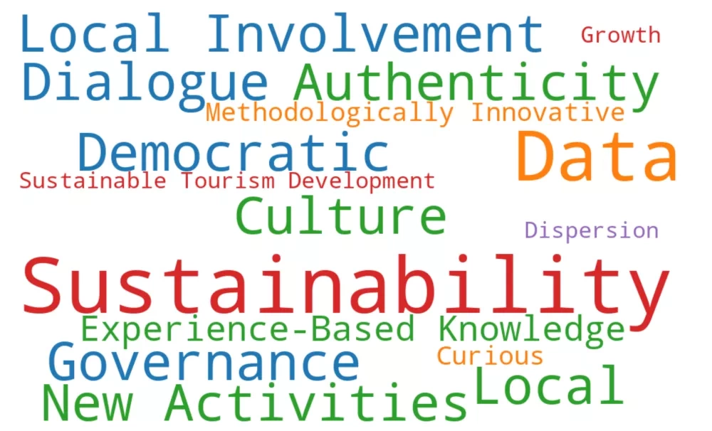 word cloud with the following words: Data, Governance, Dispersion; Sustainable Tourism Development, Data, Local Involvement; Democratic, Methodologically Innovative, Curious; Local, New Activities, Authenticity; Sustainability, Dialogue, Experience-Based Knowledge; Sustainability, Culture, Growth.