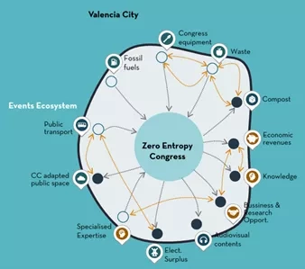fig 2 Zero-entropy/integrated flows desired scenario