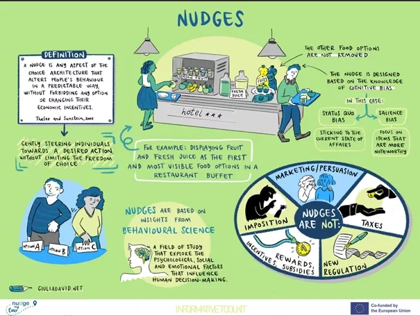Nudges