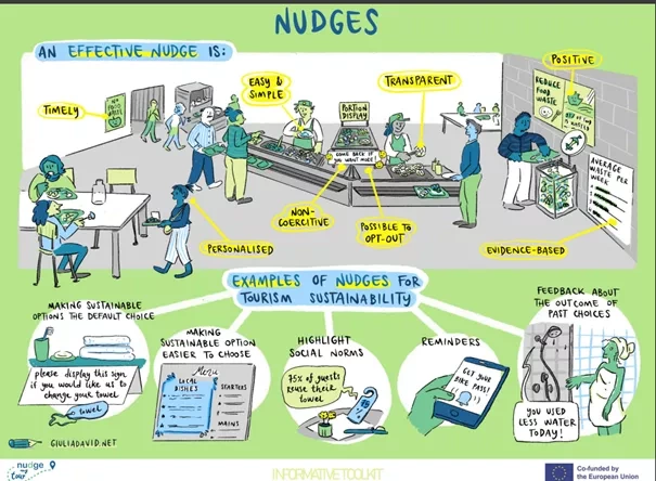 Nudge in tourism
