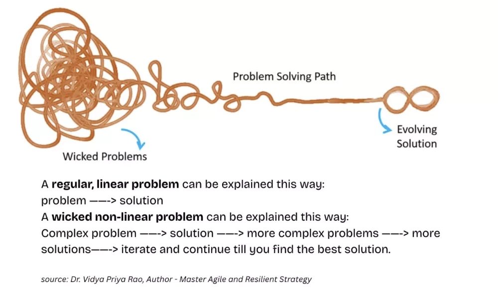 Problem Solving Path