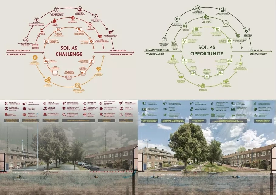Initial reflections for the renovation of the Meteorenweg © GfW