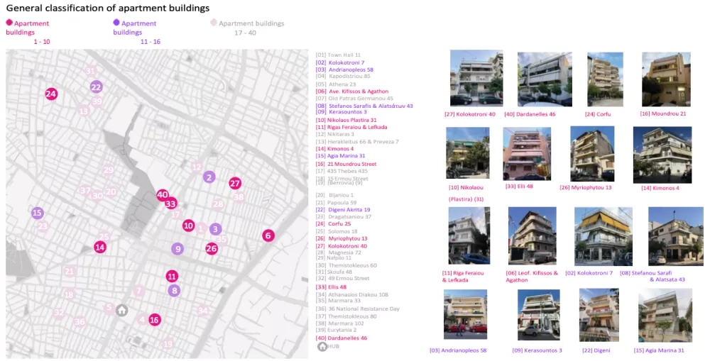 Classification of buildings