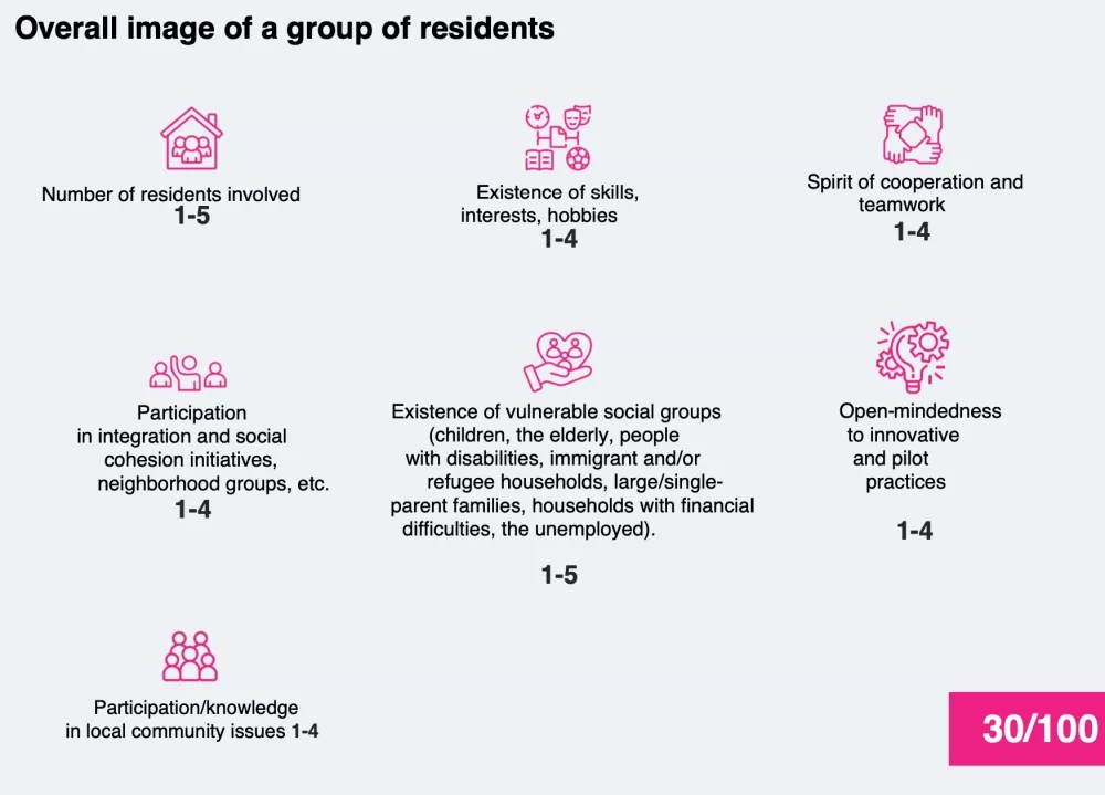 Resident group
