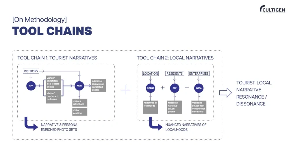 toolchains 1 and 2