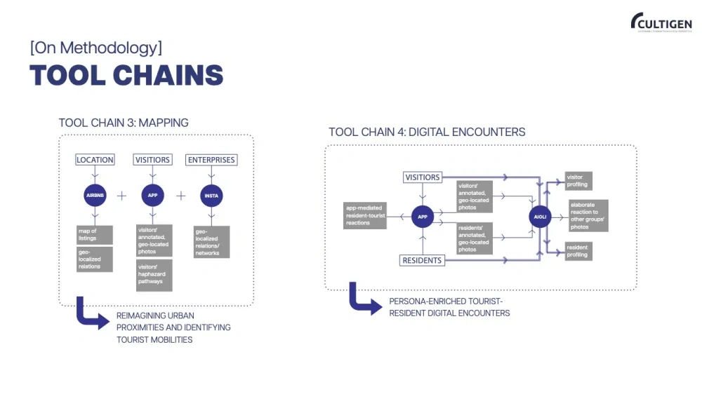 toolchains 3 and 4