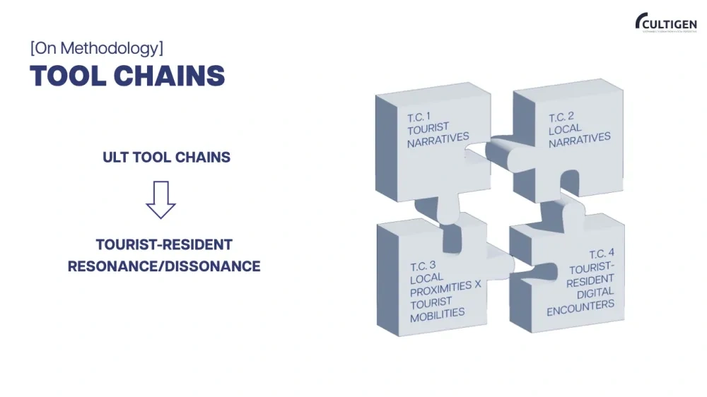 toolchains