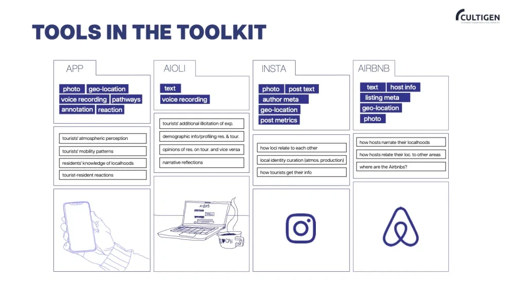 Summary of the main features of each ULT's tool