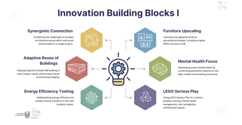 Innovation Building Blocks I
