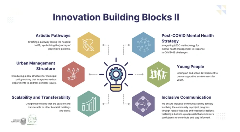 Innovation Building Blocks II
