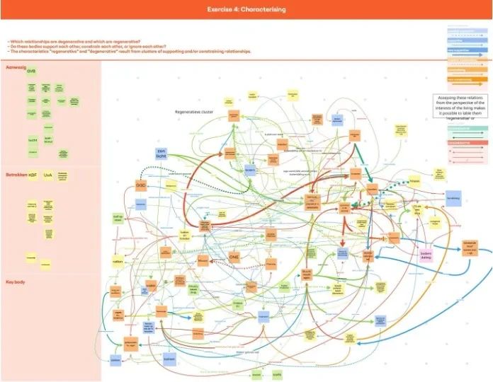 GfW’s ecological map © Zoop