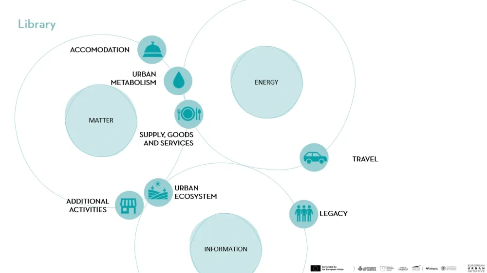Image: Inputs under Zentropy MICE key elements: Energy, Matter and Information.