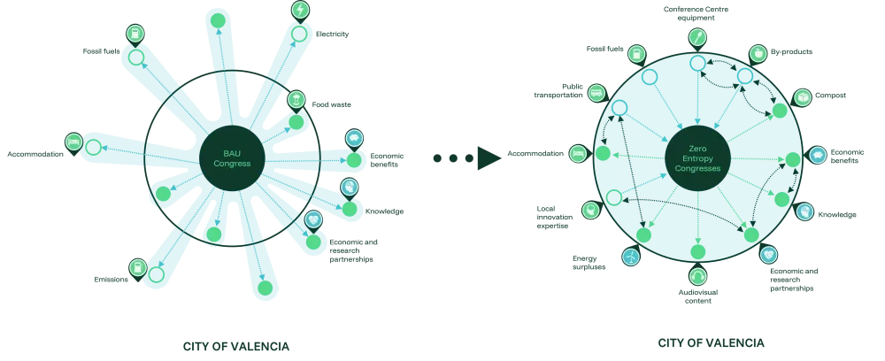 Image: Conceptual basis under Zentropy MICE approach – fig 1 entropy scenario; fig 2 Zero-entropy/integrated flows desired scenario.