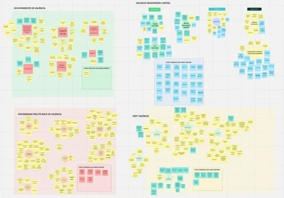 Image: Partner’s contributions to the Legacy Cluster of the project, with Miro Board methodology.  