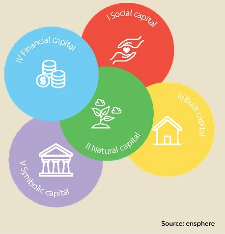 Figure 1: Design criteria. Source: ensphere