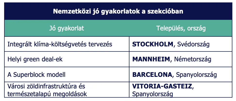 Zöld átállás