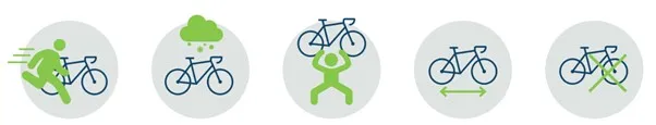 Cycling challenges
