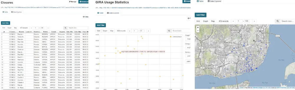 Visualization options offered
